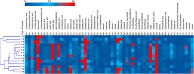Indole and p-cresol in feces of healthy subjects: Concentration, kinetics, and correlation with microbiome